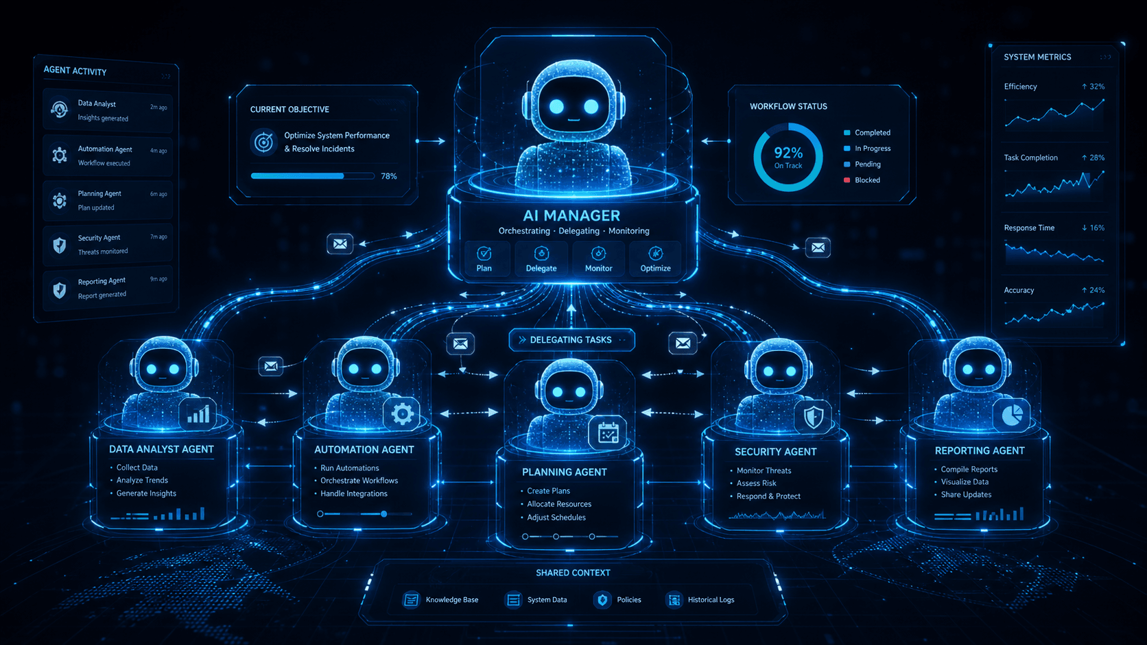 AI Workflows